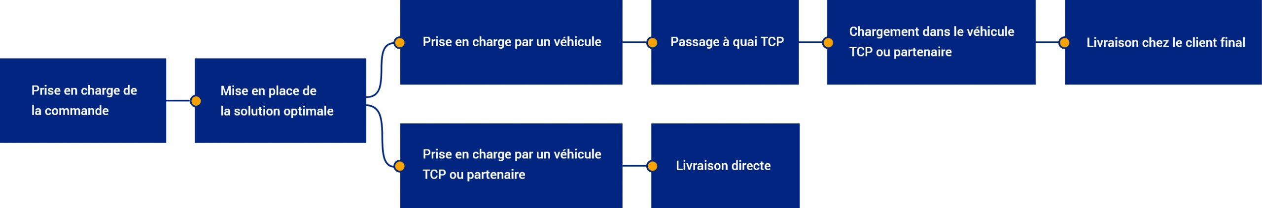 tcp-un-parc-propre-avec-un-service-addretement-performant2